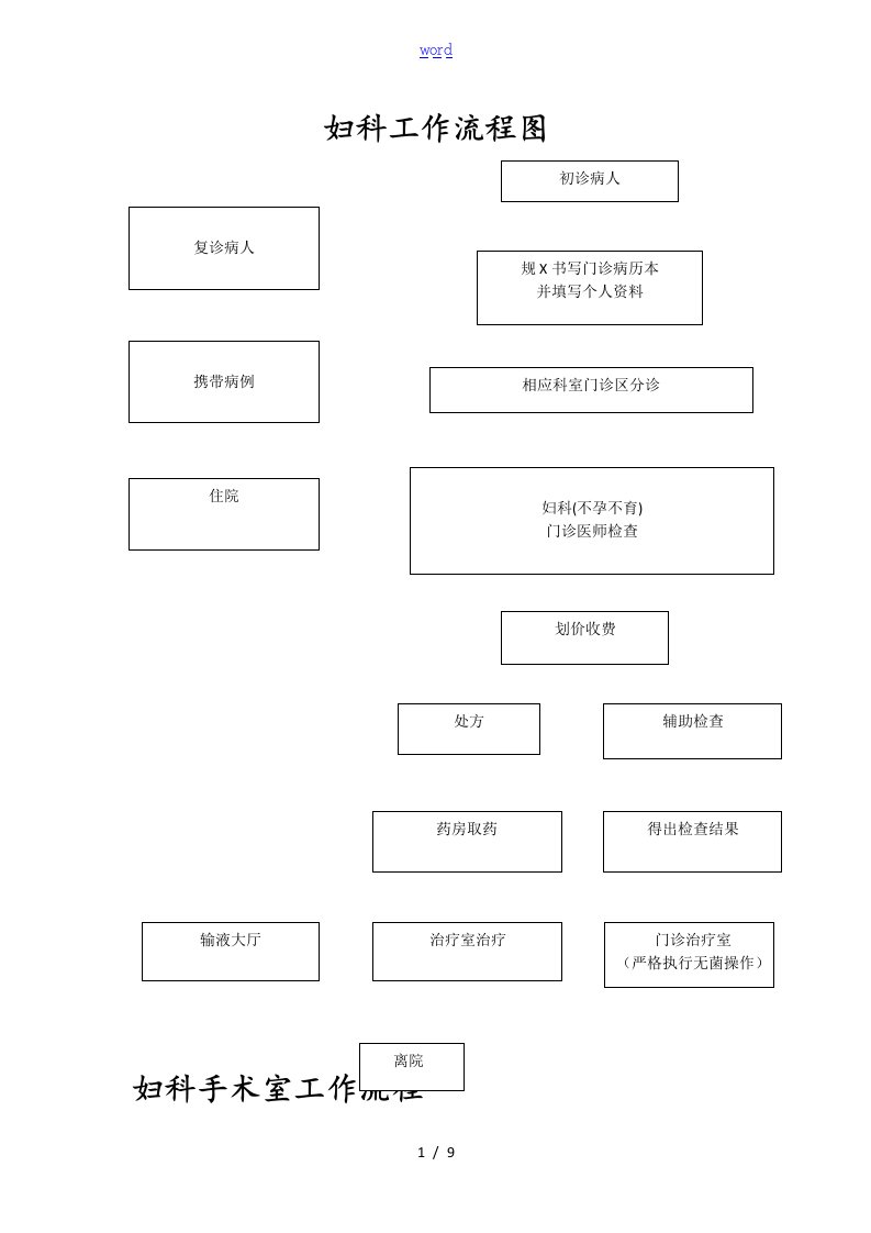 妇科门诊工作流程