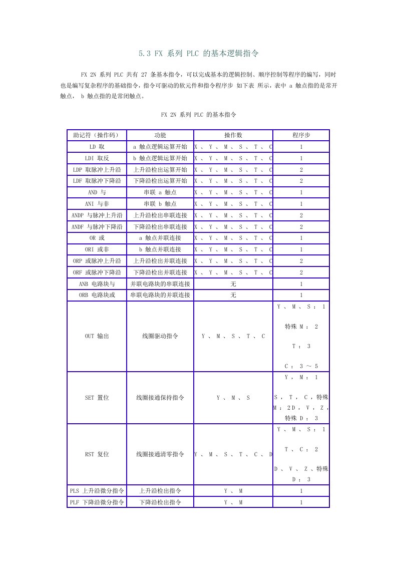 PLC基本指令