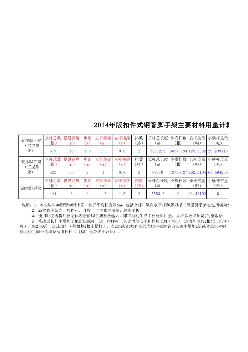 钢管脚手架材料用量计算软件表自动公式