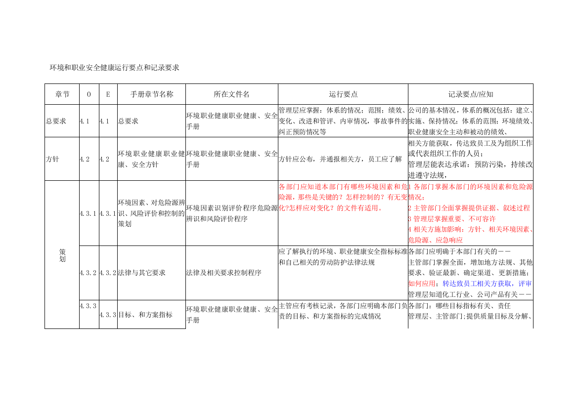 环境和职业安全健康运行要点和记录要求