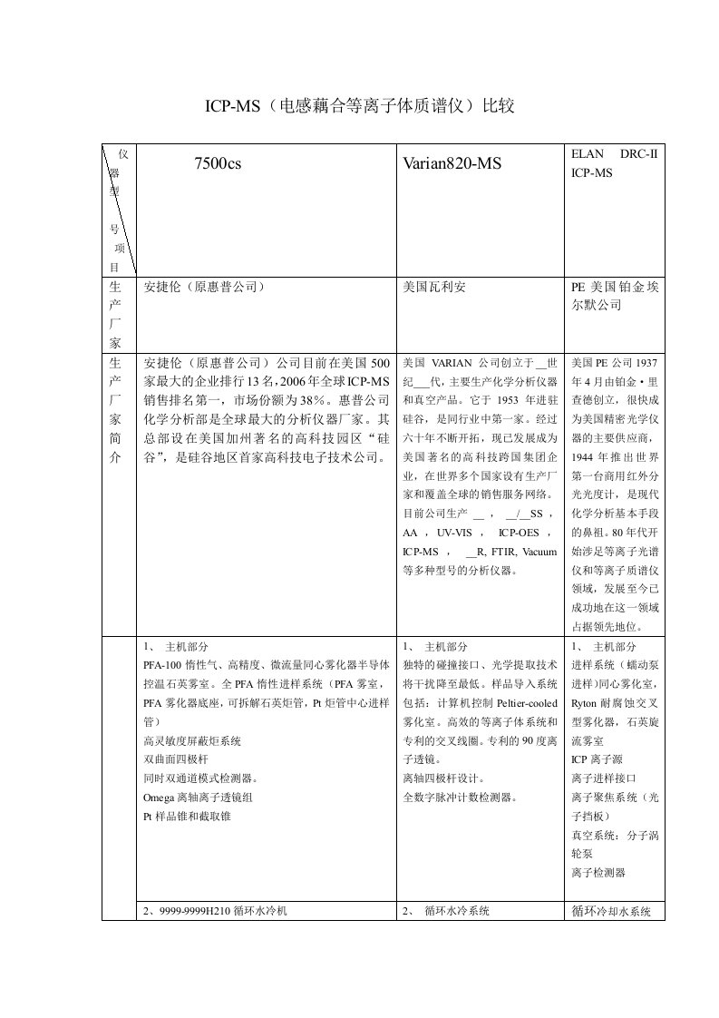 ICP-MS（电感藕合等离子体质谱仪）比较