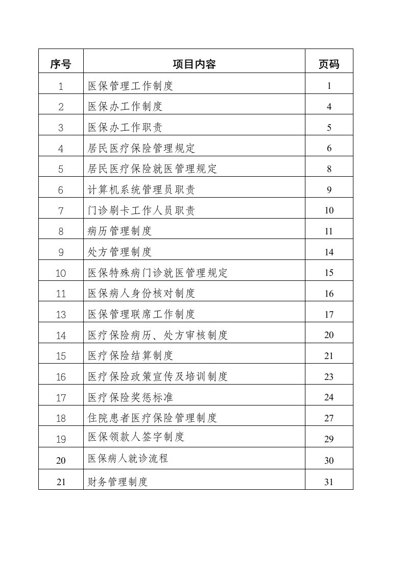 医院医保管理制度(标准)