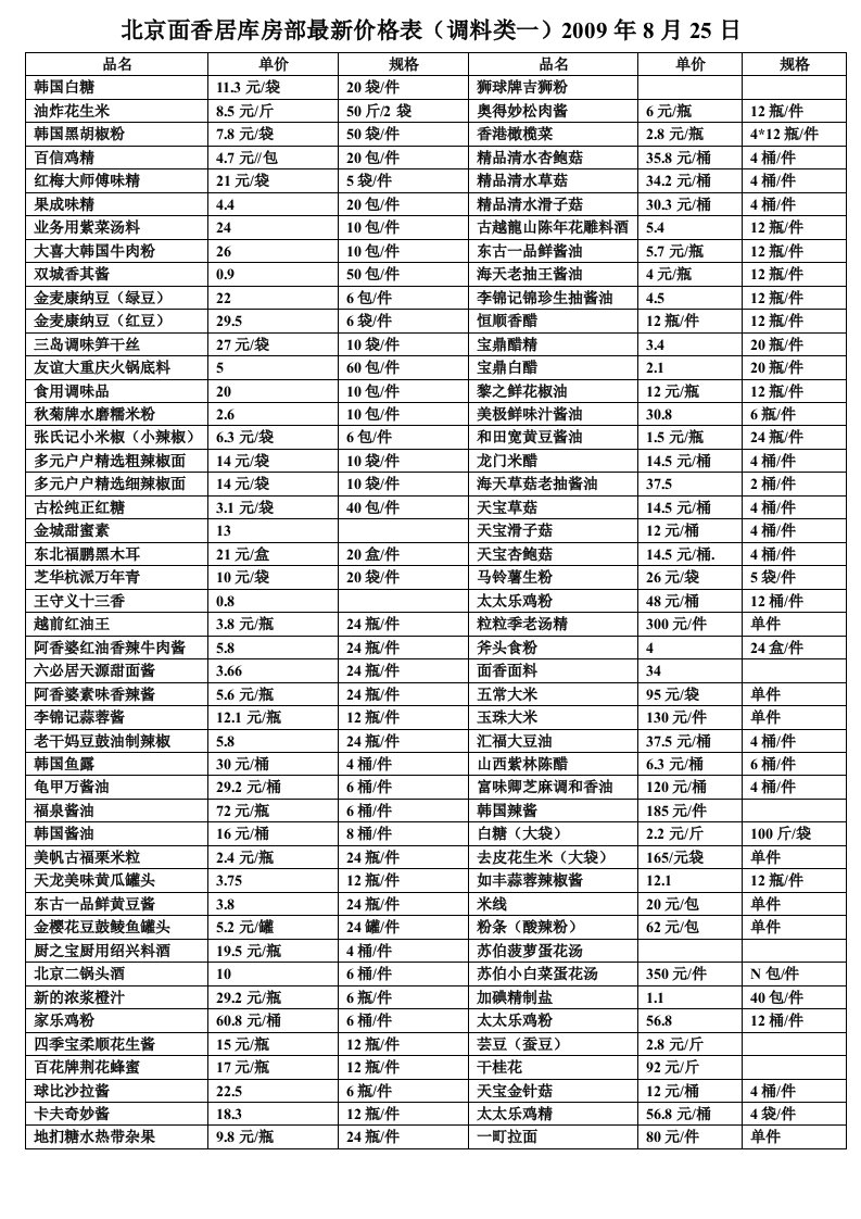 产品明细表调料类