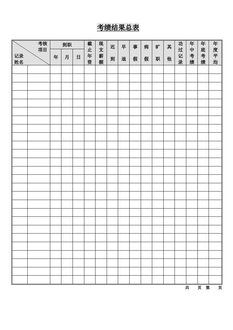 员工绩效考核结果汇总表