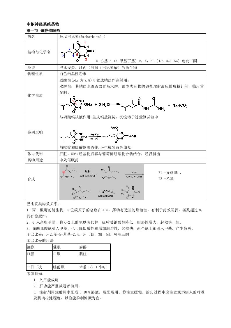 药物化学重点笔记(打印版)