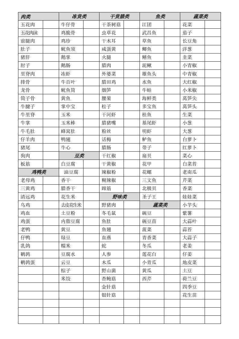 厨房采购申请单