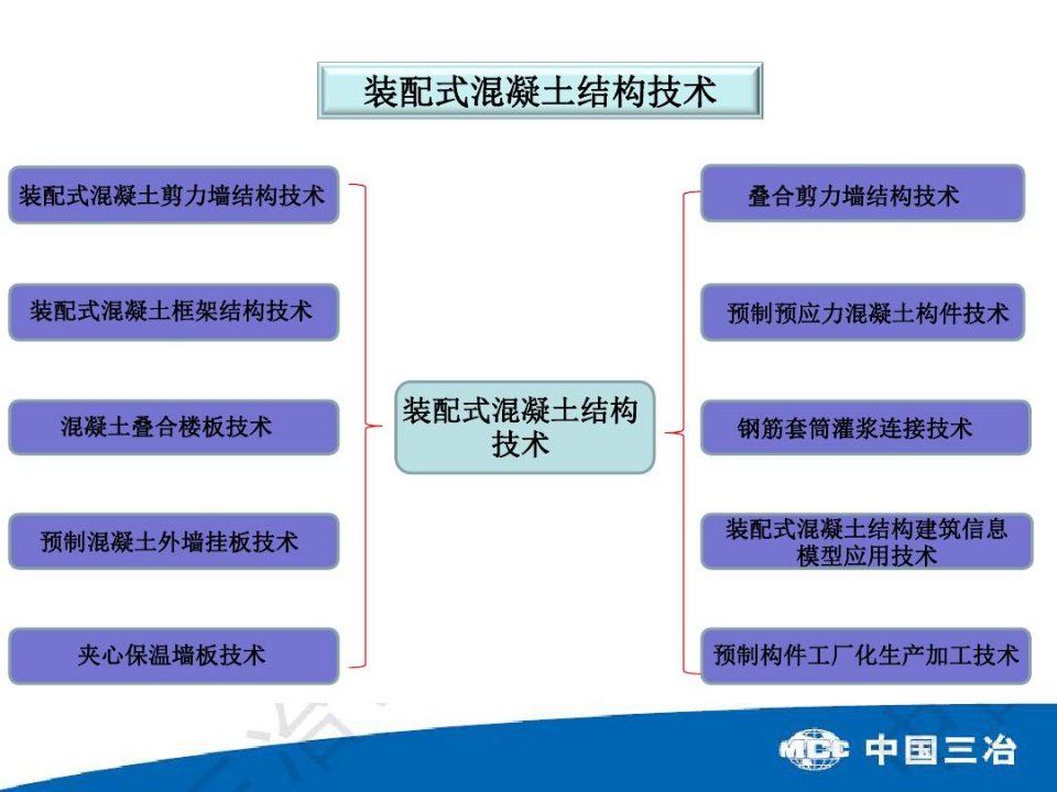 装配式混凝土结构技术