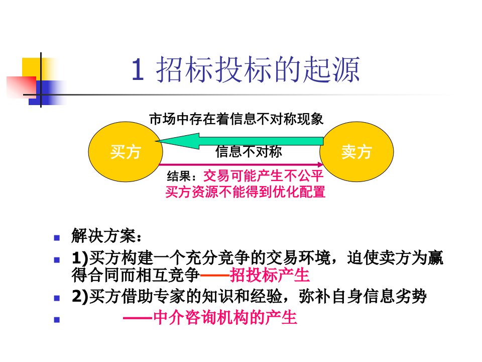 招投标基本知识及最新立法动态