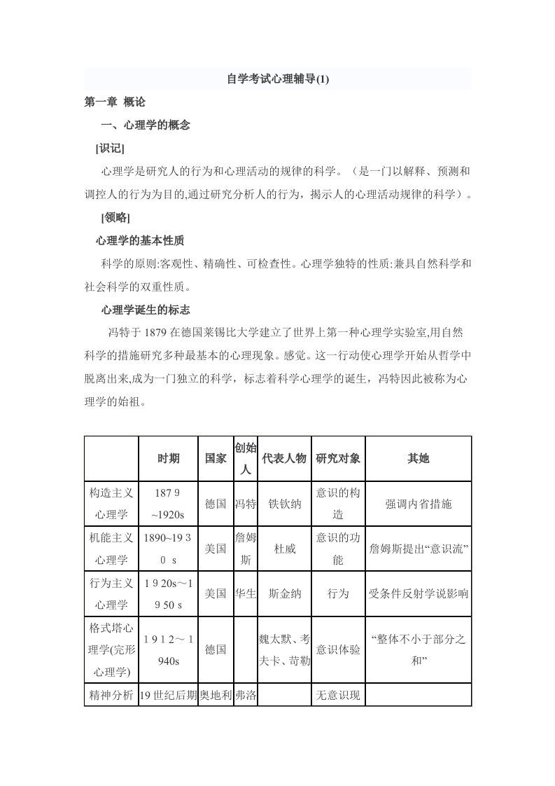 2023年自学考试00031心理学复习资料