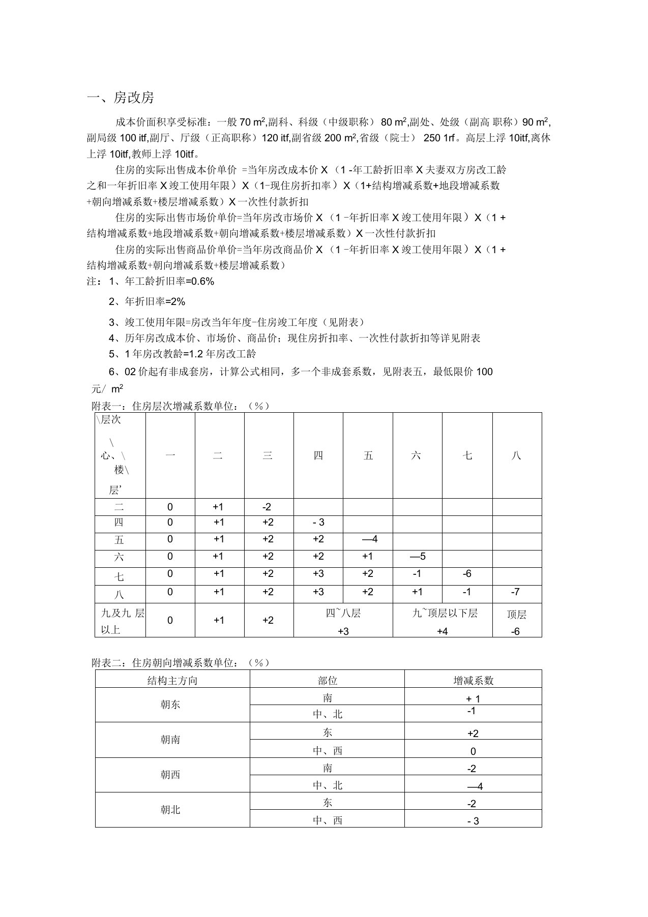 历年房改房计算系数及公式