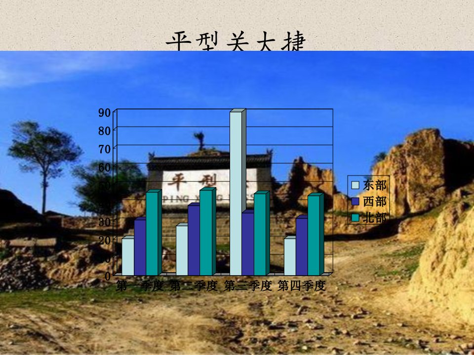 平型关大捷