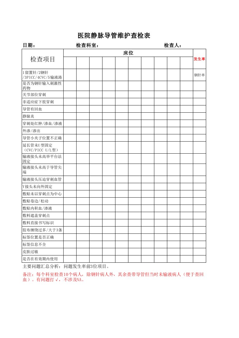 医院静脉导管维护查检表