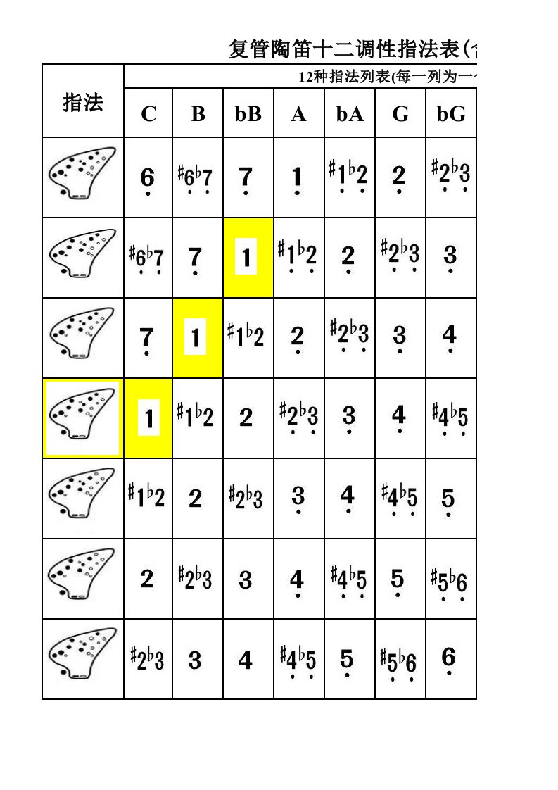 复双管陶笛12调性指法表（精选）