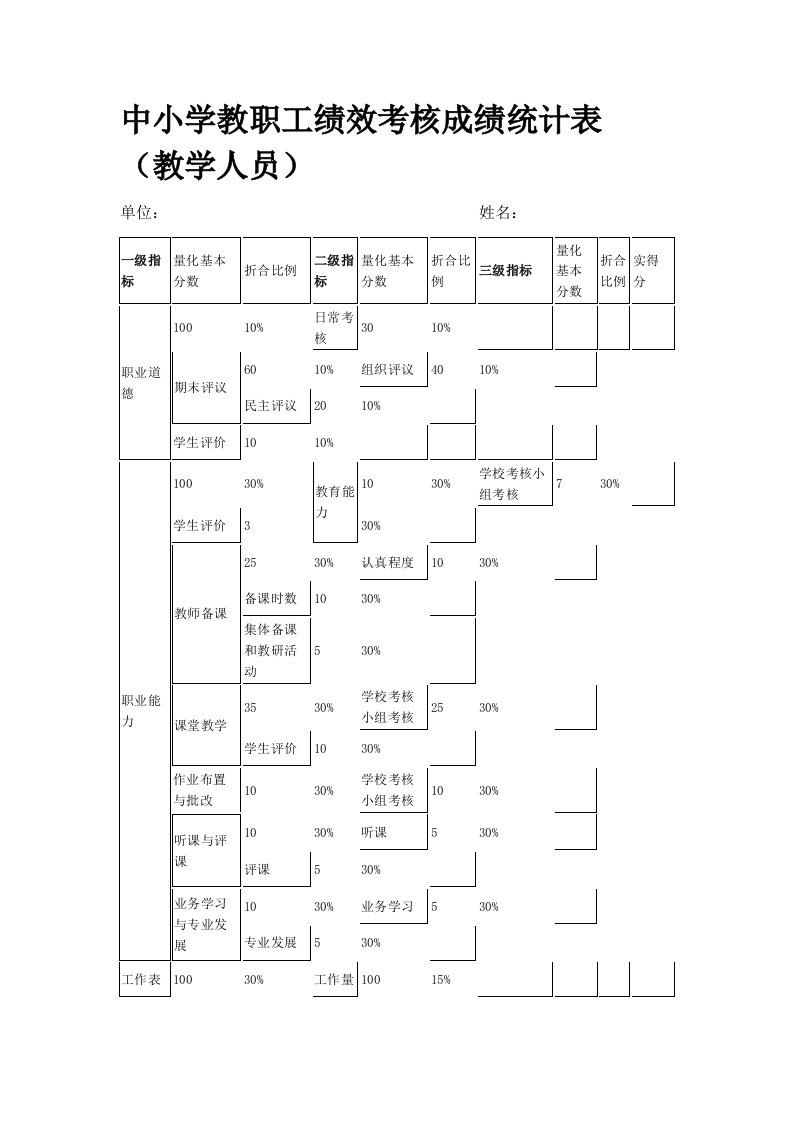 中小学教职工绩效考核成绩统计表