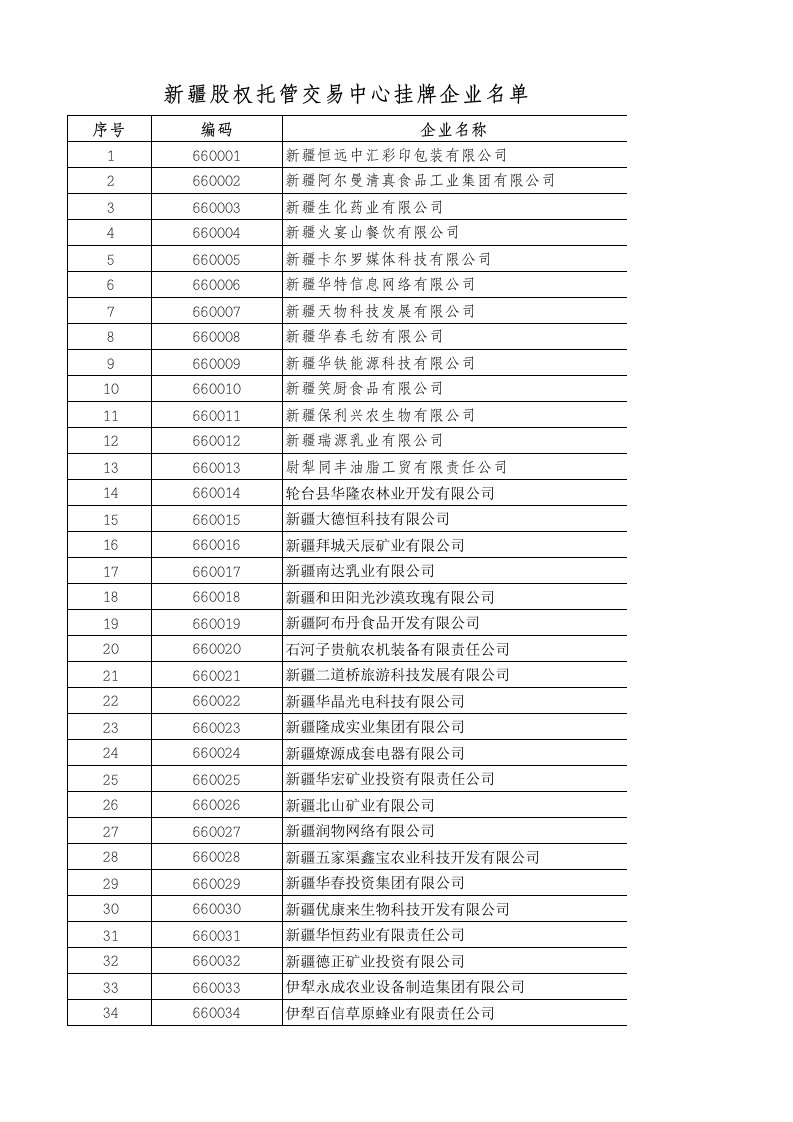 新疆股权托管交易中心企业名单