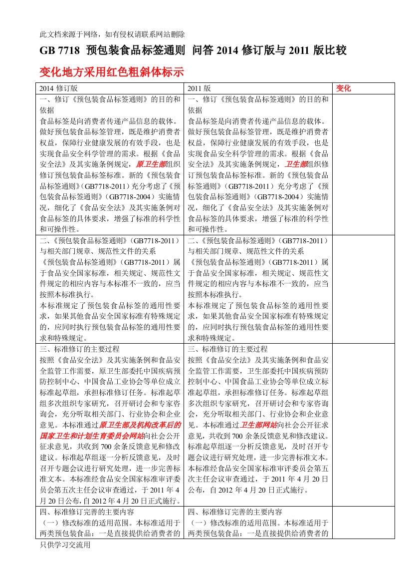 gb-7718-预包装食品标签通则-问答修订版与版比较知识讲解