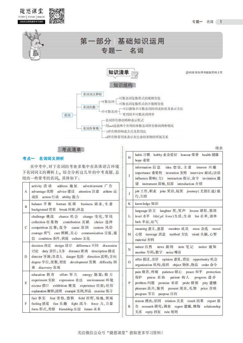 中考英语总复习专题知识要点