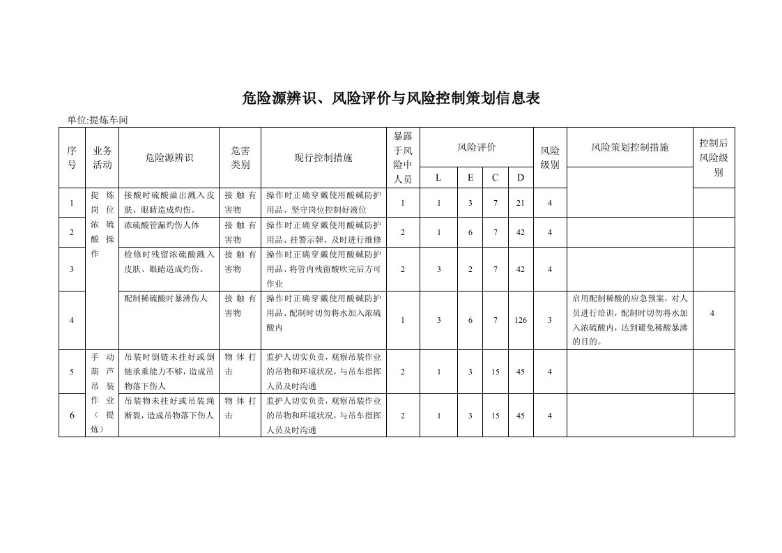 危险源辨识表