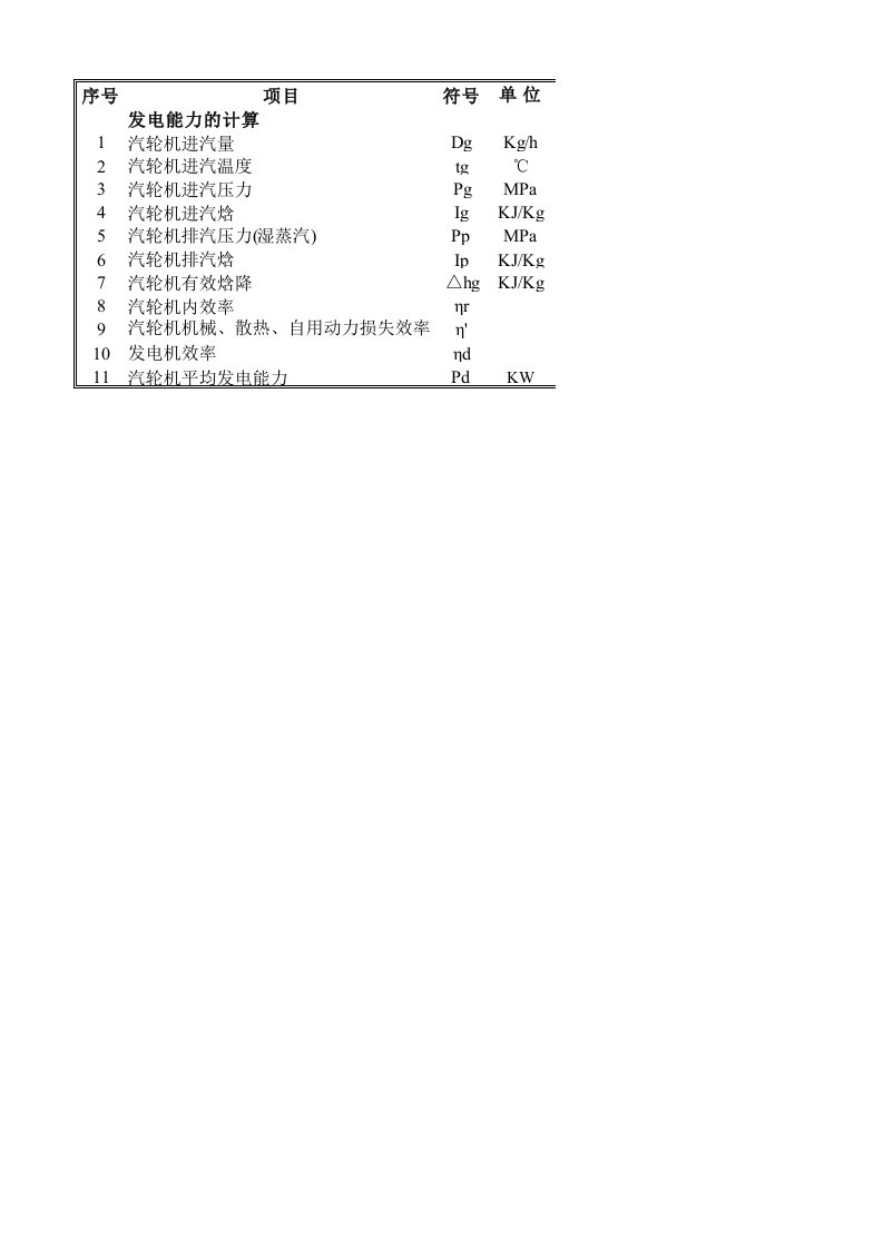 汽机发电量计算