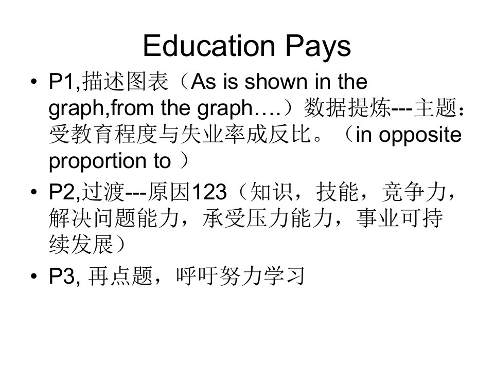 四六级作文与翻译真题