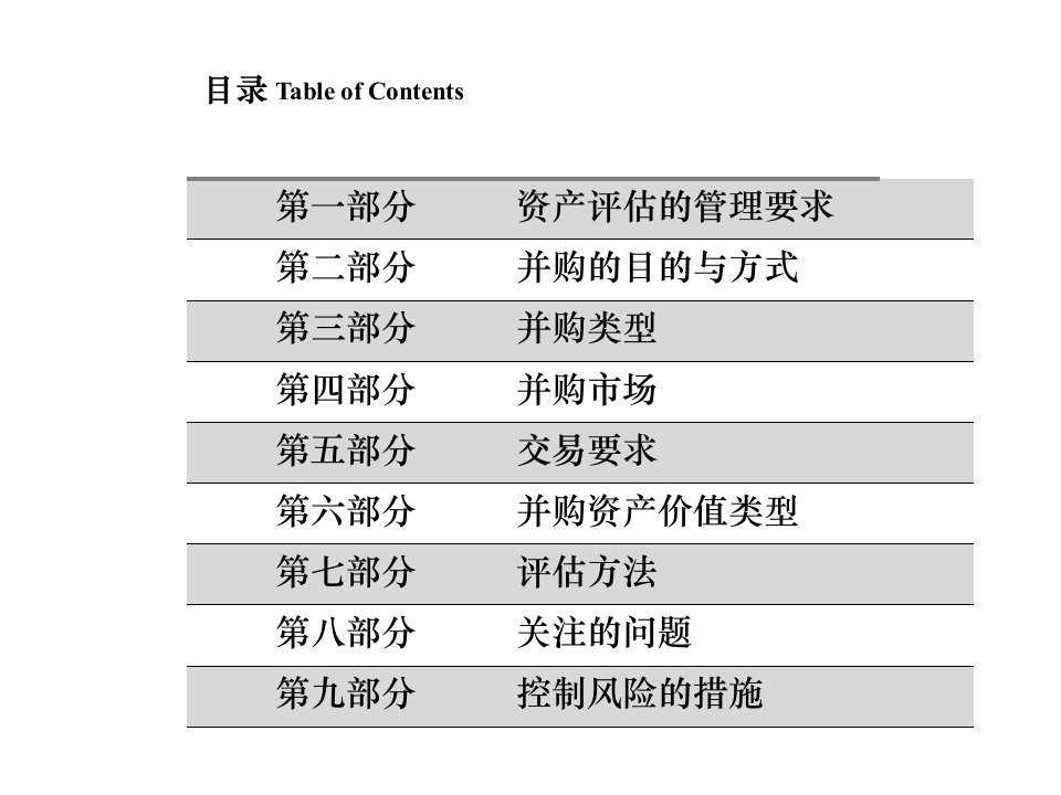 企业并购重组中的资产评估专业知识讲座