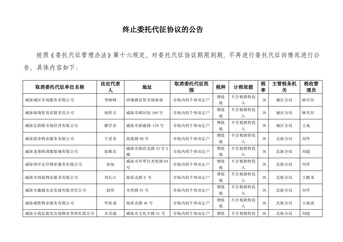 终止委托代征协议的公告