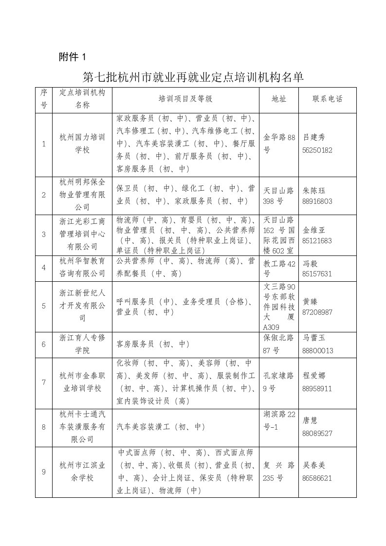 第七批杭州市就业再就业定点培训机构名单