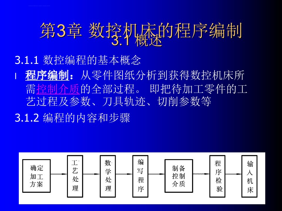 华科大数控技术第3章数控机床的程序编制ppt课件