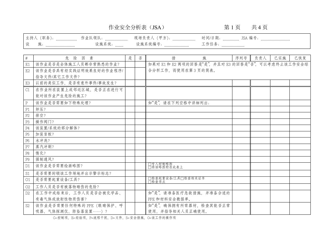 试压jsa作业安全分析表