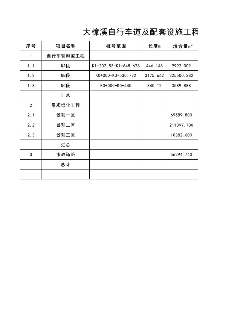 断面土方工程量计算表