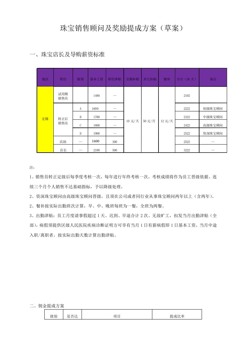 建筑资料-珠宝销售顾问及奖励提成方案草案