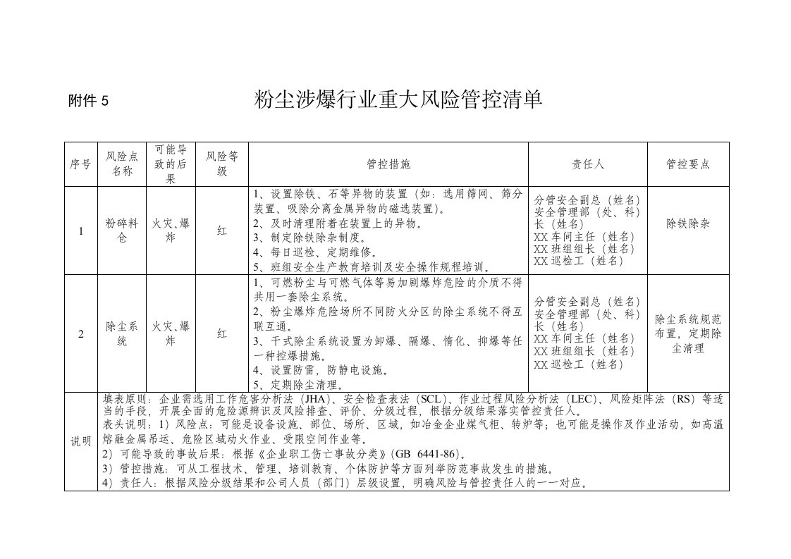 附件5粉尘涉爆行业风险管控清单及日常工作清单（模板）