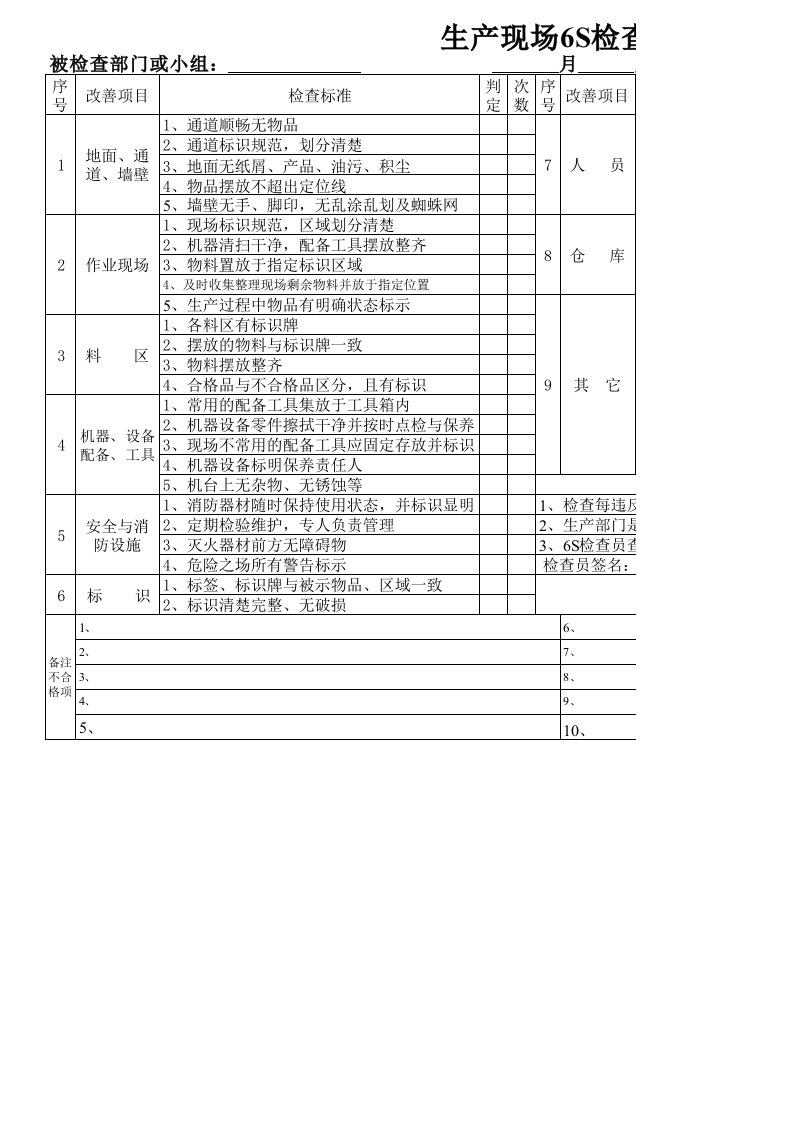 生产现场6S检查表