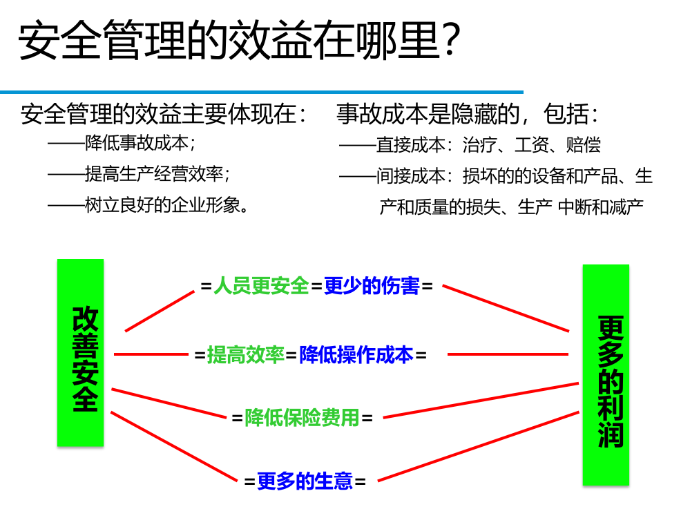 最全的危险源辨识和事故隐患排查技术