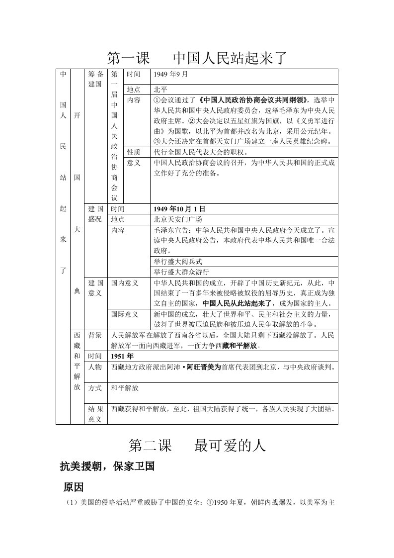 八年级下历史第一单元知识点