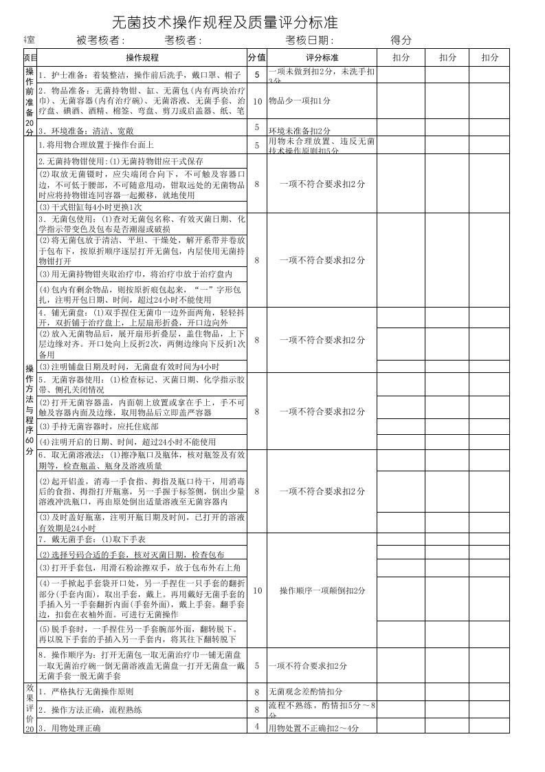 无菌技术操作规程操作评分表