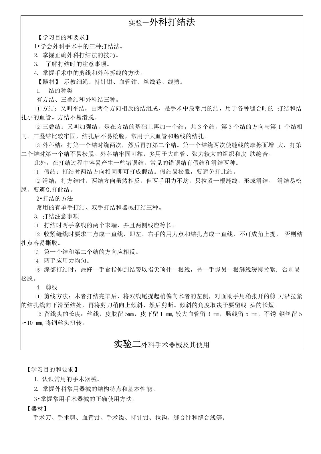 各种外科学实验报告模板