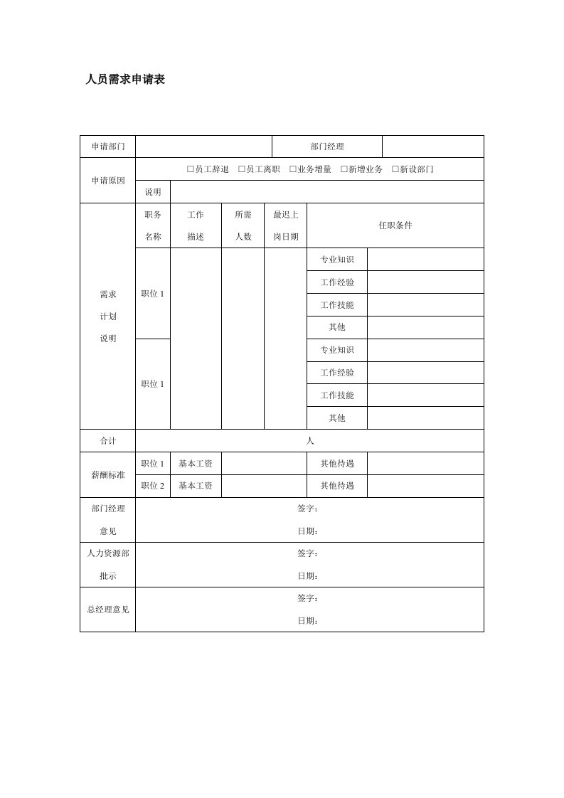 员工管理-人员需求申请表