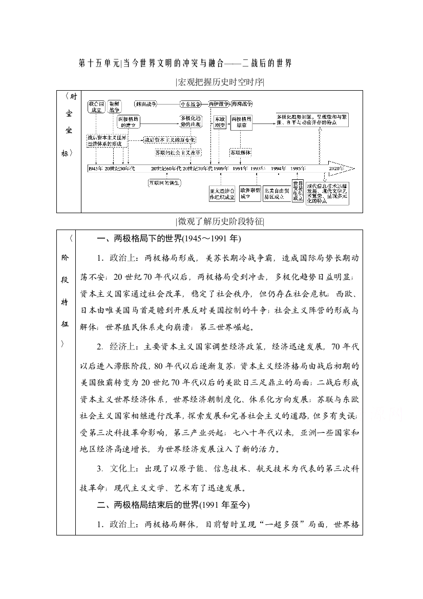 2021届高三通史版历史一轮复习学案：第15单元