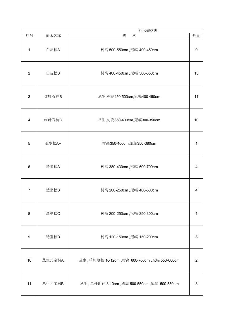 乔木规格表