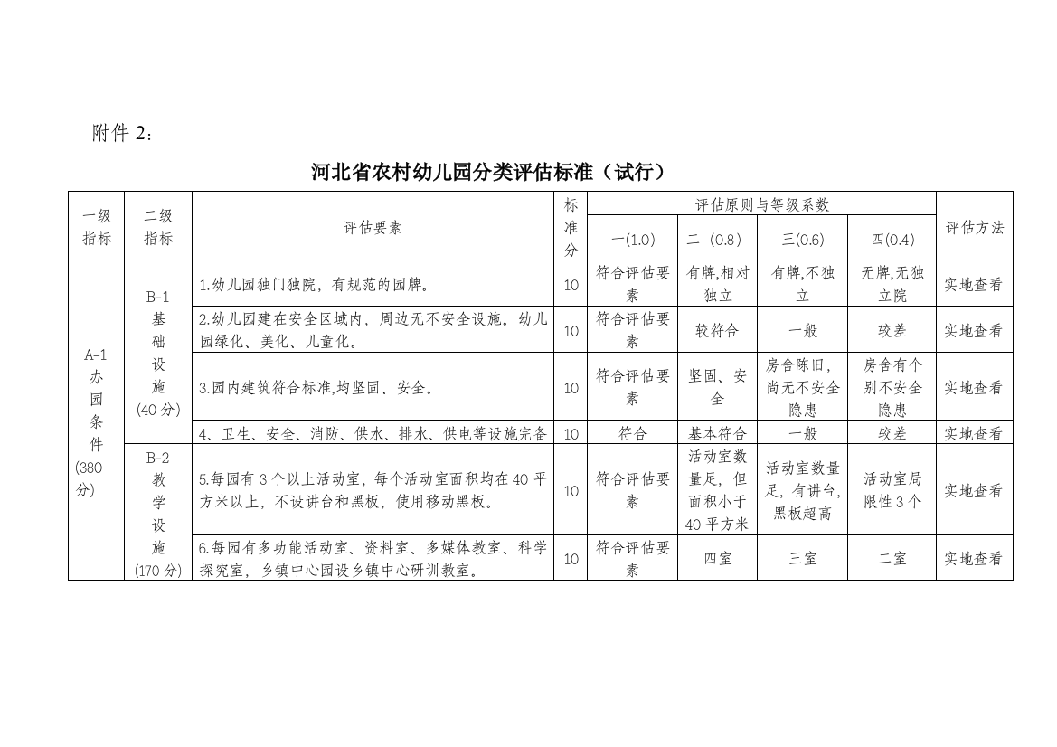 河北省农村幼儿园分类评定标准