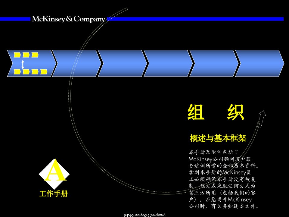 Mckinsey——组织咨询培训手册