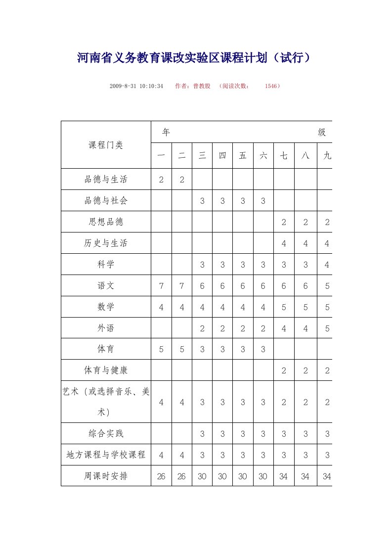 河南省义务教育课改实验区课程计划