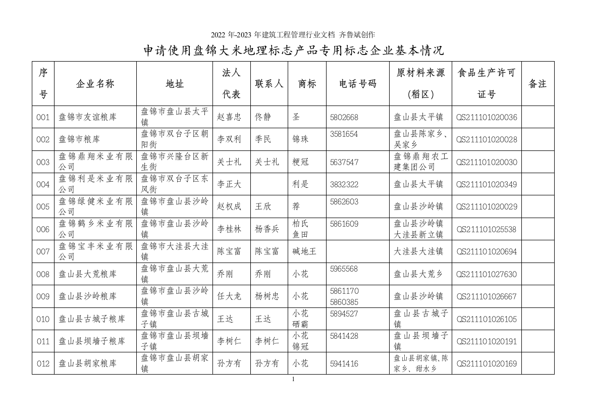 申请使用盘锦大米原产地域产品专用标志企业基本情况(第三批)