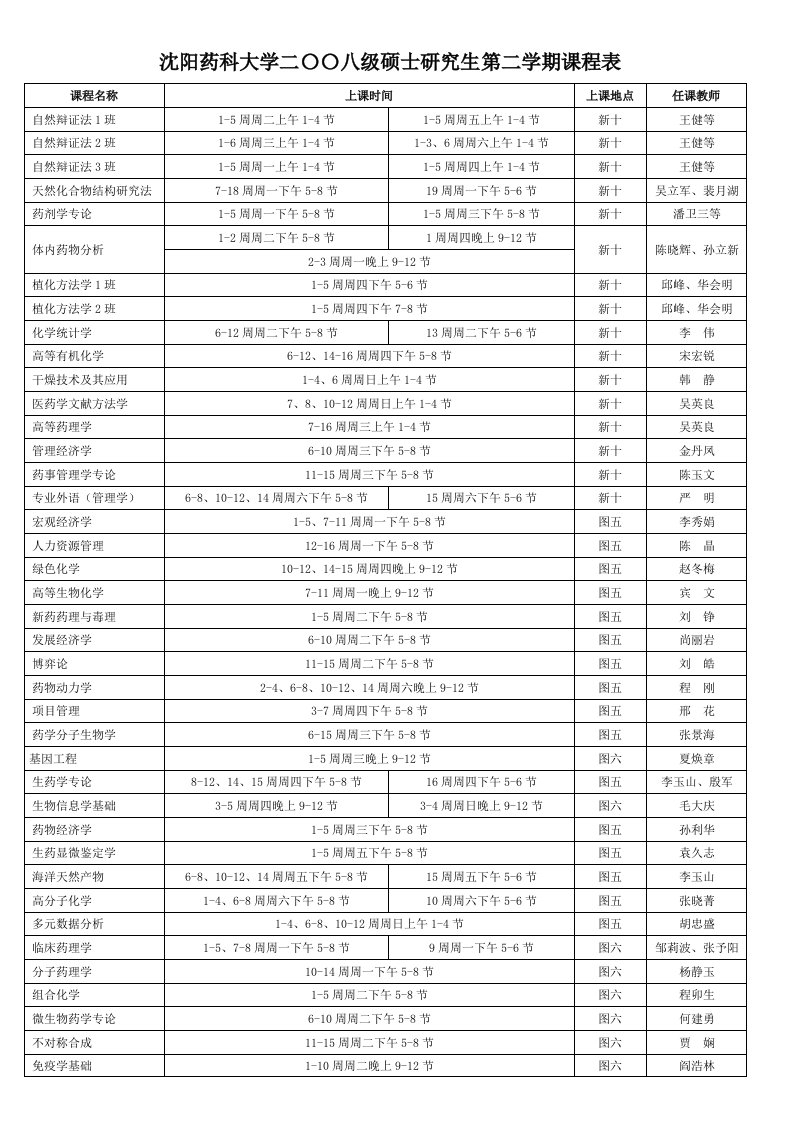 沈阳药科大学二00四级硕士研究生第二学期课程表Ⅰ