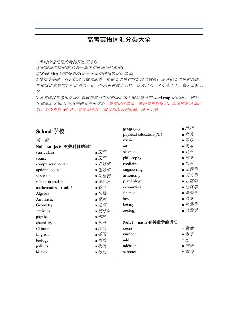 (Word修改版)高考英语词汇分类大全