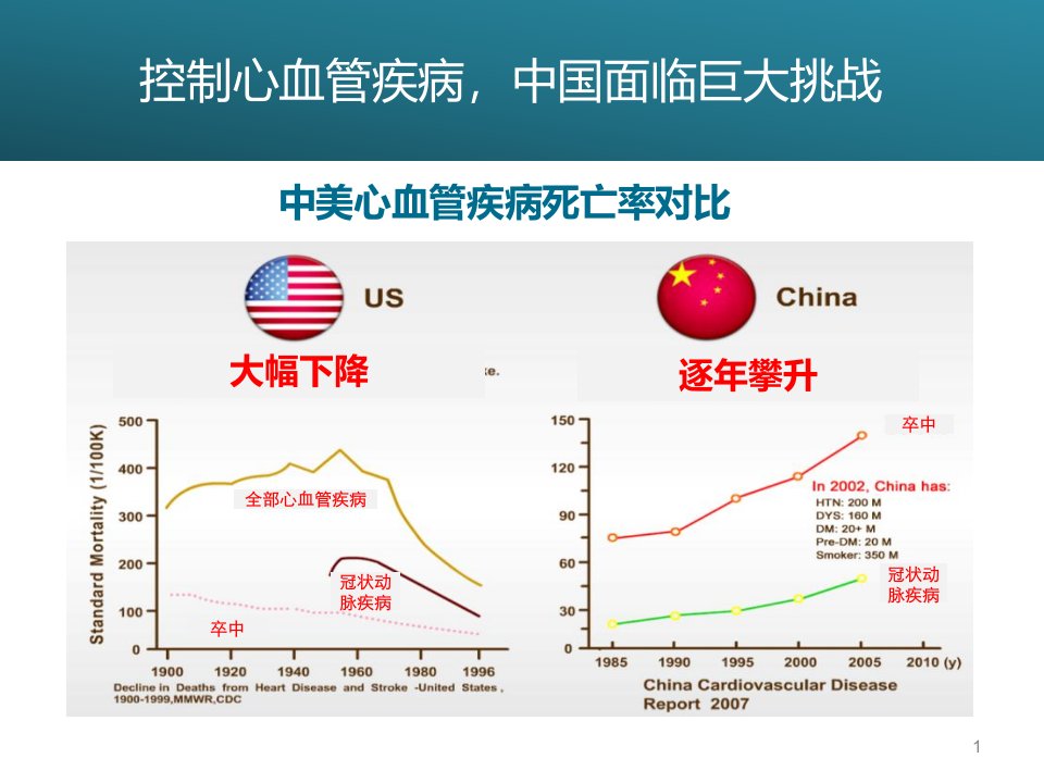 从指南到实践ASCVD胆固醇管理新策略