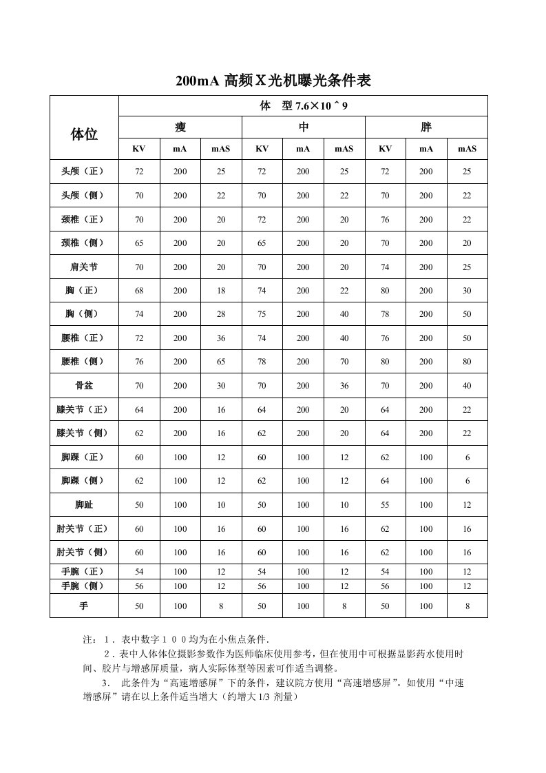 200mAX光机条件参数表