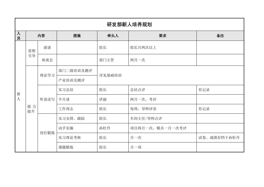 新人培养手册