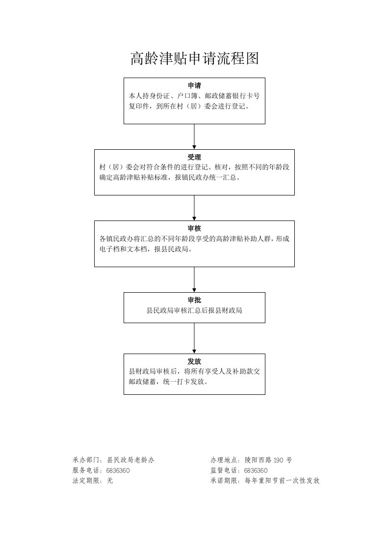 高龄津贴申请流程图